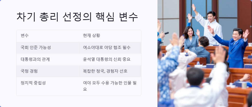 한덕수 총리 후임 누가 될까