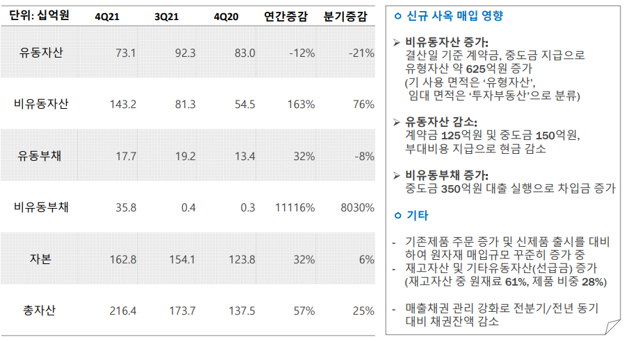 재무상태표 요약