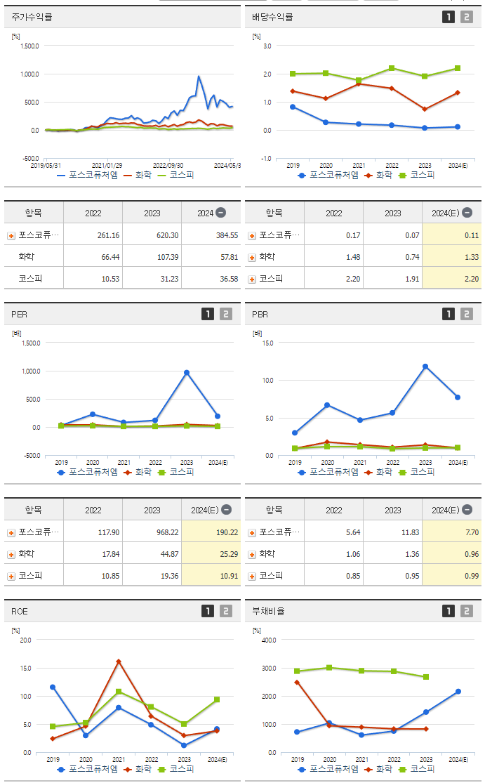 포스코퓨처엠_섹터분석