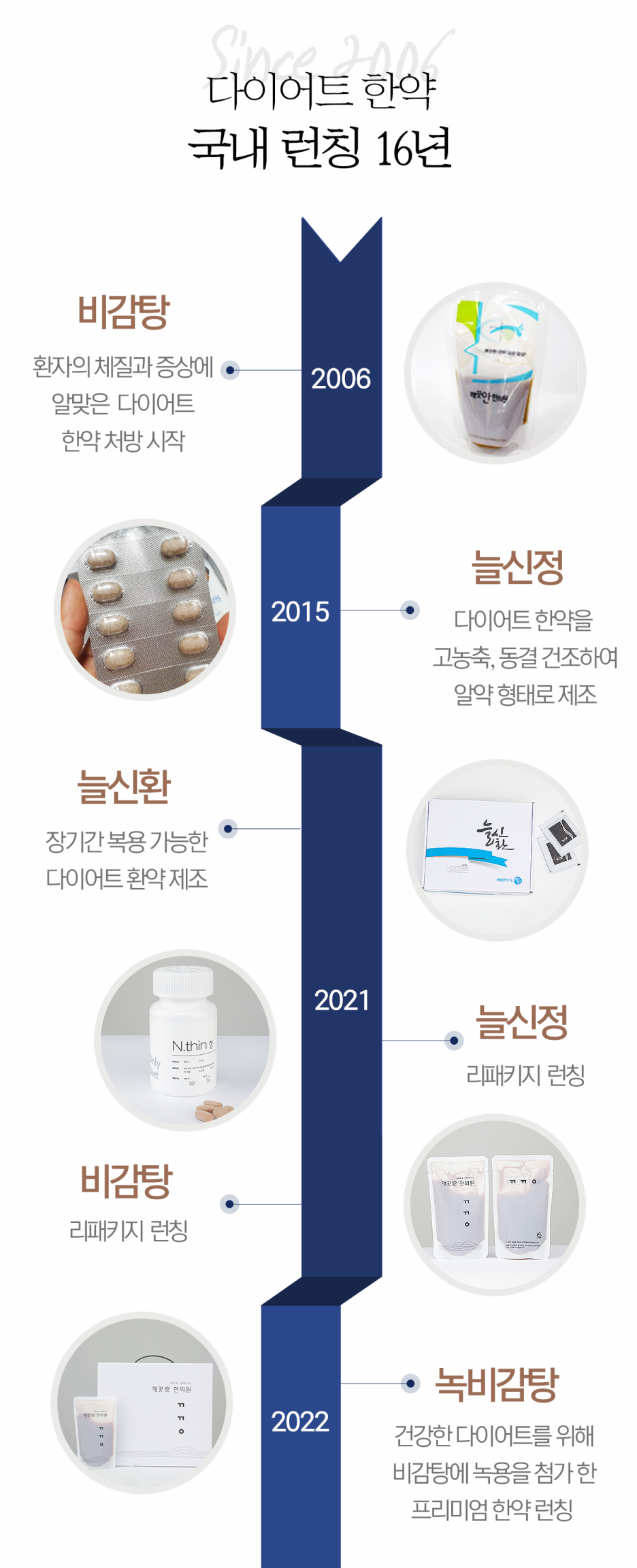 요요 현상을 방지하려면 13