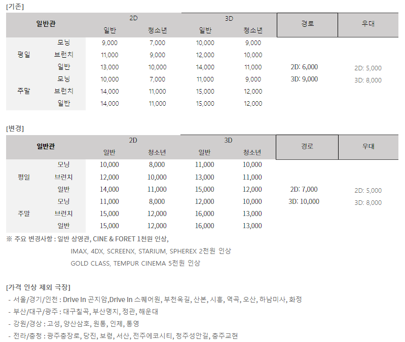 CGV 영화 관람료 4월 4일부터 인상