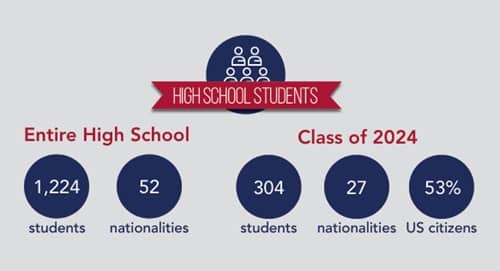 SAS High School profile 2023-24