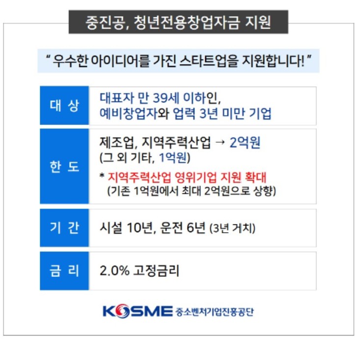 청년창업자금대출1