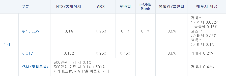 은행계좌개설