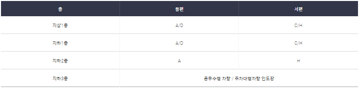 인천 공항 주차 장 단기 장기 요금 감면 할인 위치 예약 방법 정산 셔틀 버스 무료 제 1 2 여객 터미널 장애인 홈페이지 임시 타워 앱 경차 필요 서류 다자녀 가구 저공해 자동차 영수증 환불 시스템 금액 가격 화물 합동청사 하이패스 카드 무인 자동