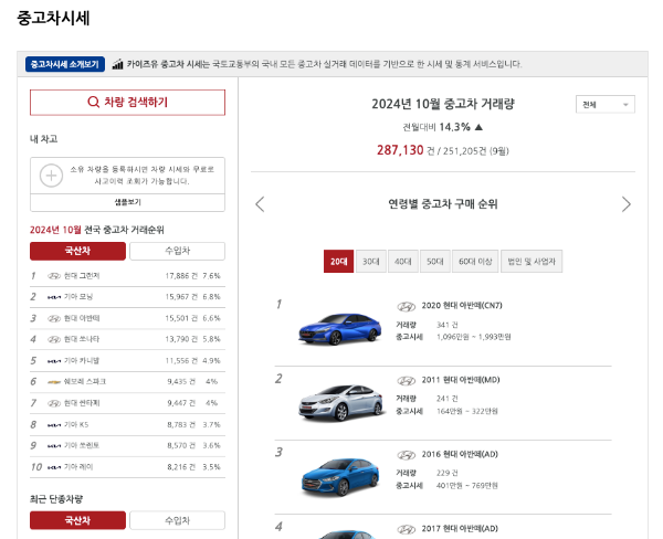 내 차 시세조회 - 카이즈유