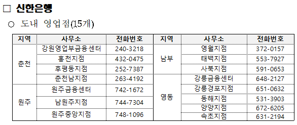 2024년청년창업자금무이자대출지원