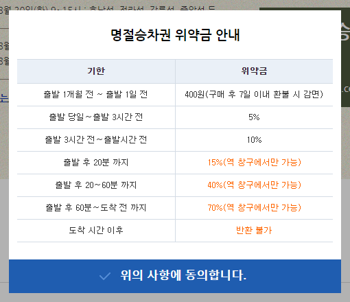 코레일 기차표 예매 경로할인 예매취소 수수료