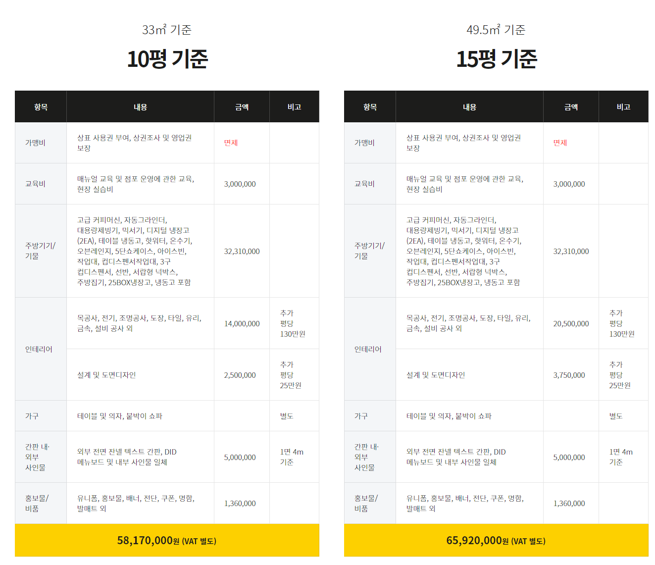 메가커피 창업비용