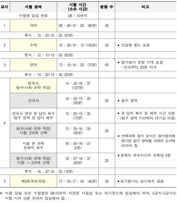 2024-수능-시간표