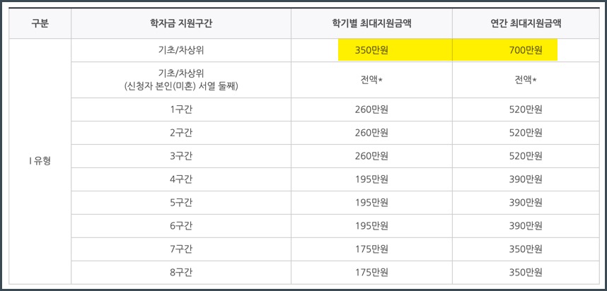 국가장학금 1유형