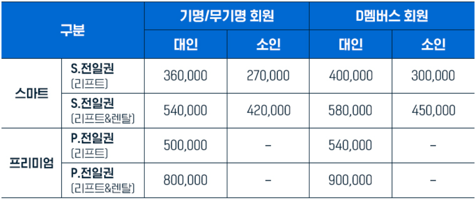 시즌패스 요금