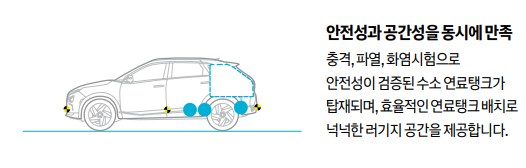 수소차 2024 넥쏘 가격표