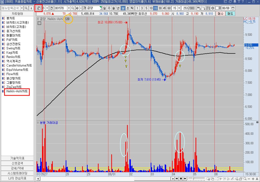 120선 단타매매