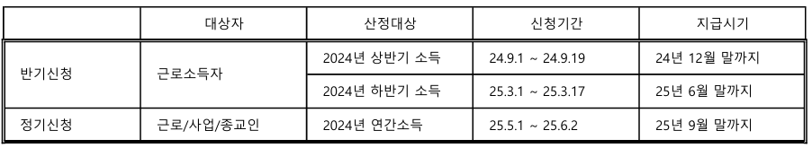 24년 근로장려금 신청 기간