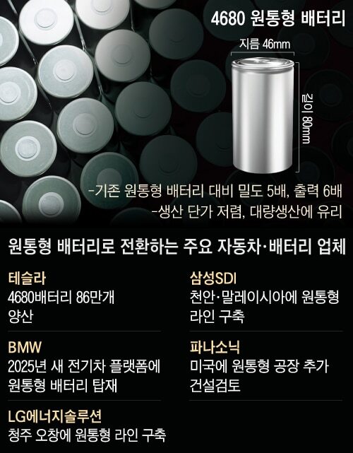  테슬라가 만든 배터리는 게임 체인저가 됩니다.