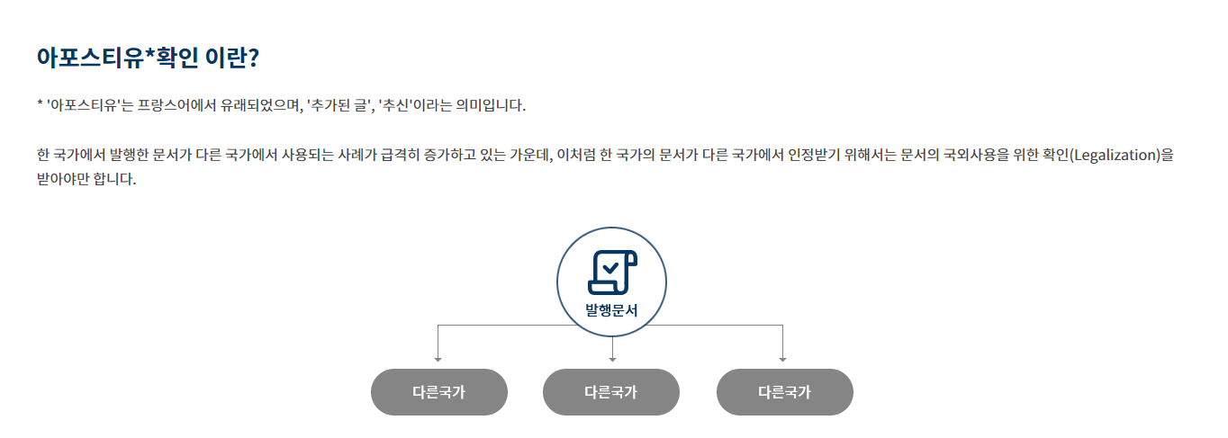 재외동포청 아포스티유