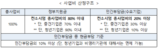 2022년 AI 바우처 지원사업 (수요기업_AI 솔루션 구매, 활용)_2