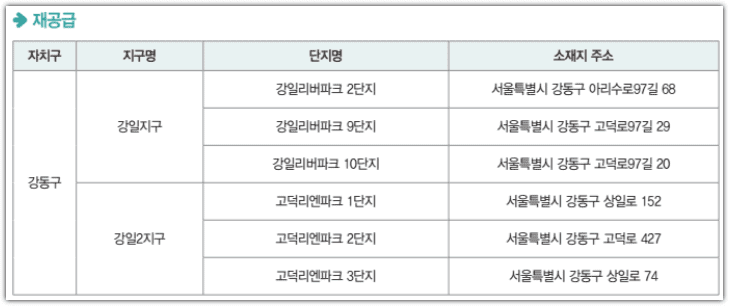 서울 장기전세주택 입주자 모집 공급 주택