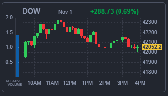 DOW 지수