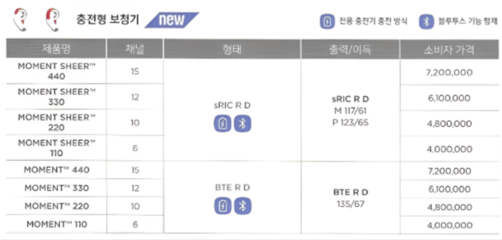 와이덱스 보청기 가격