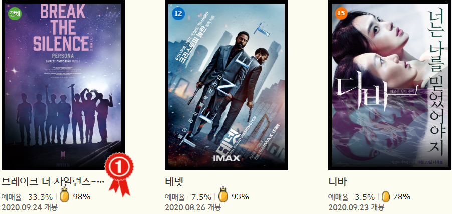  최신개봉영화 순위는 어떻게 될까