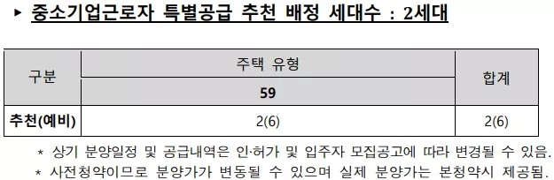 공급 세대. 출처: 공고문