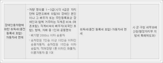 장애인 차량 혜택