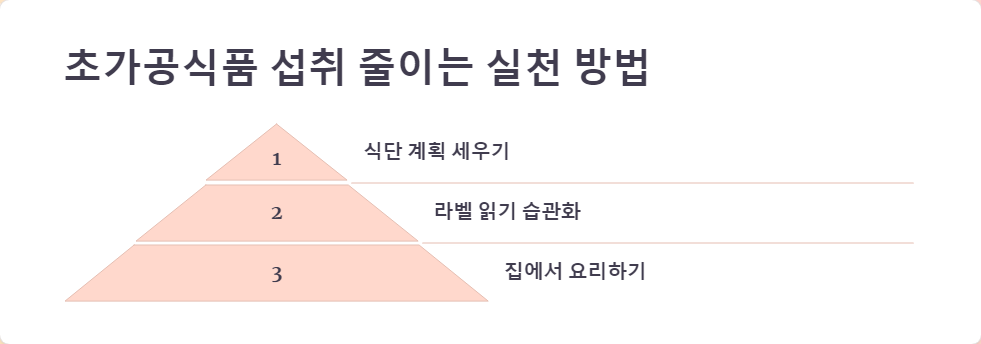 대안