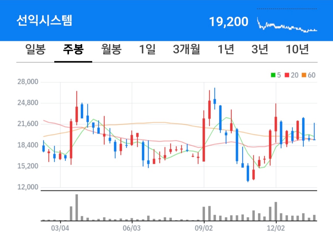 선익시스템 주식 차트