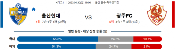  K리그1 4월 30일 전 경기 국내 축구 분석