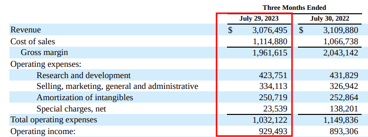 미국 반도체회사 Analog Devices 2023년 3Q 실적