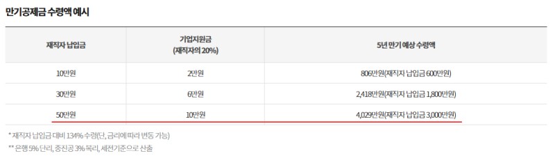 중소기업-재직자-우대-저축공제-조건