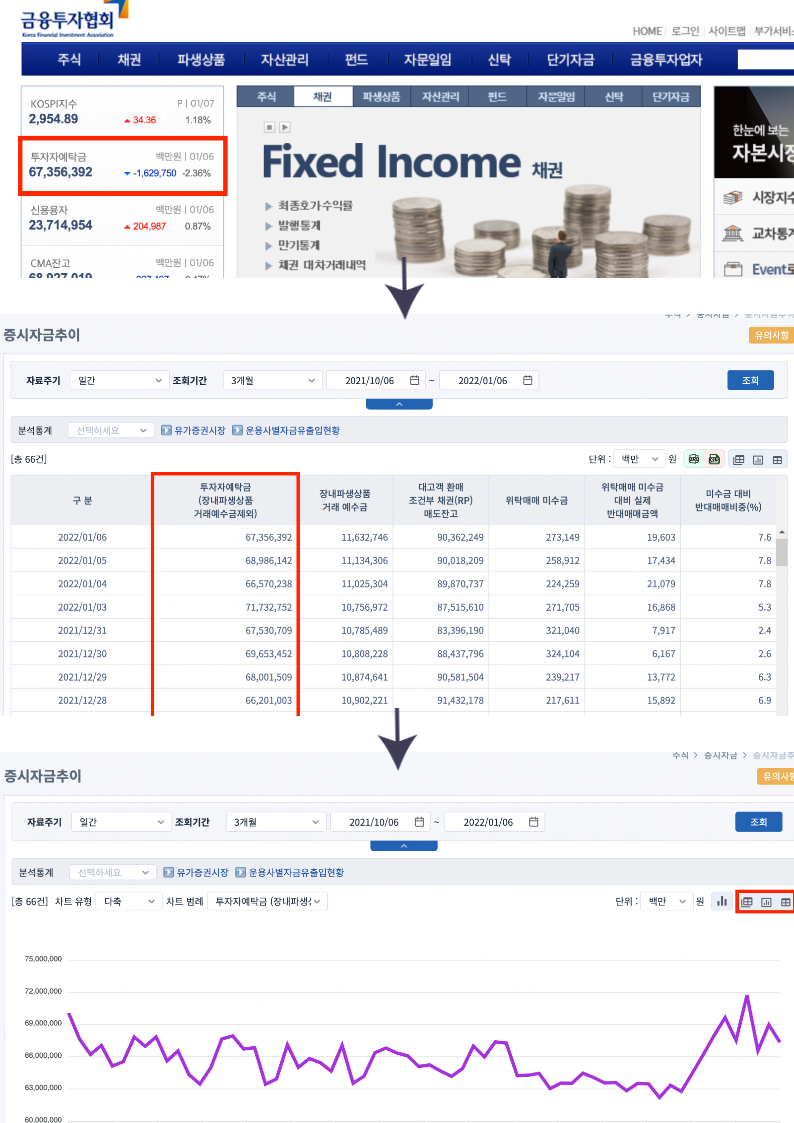 고객예탁금 추이 확인