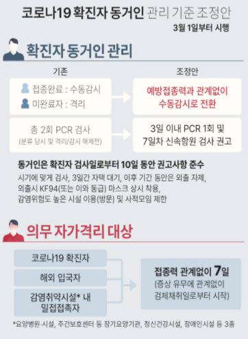  국가는 코로나 방어벽을 허물었다, 이제 스스로 살아남아야 할 때