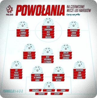 폴란드축구국가대표팀