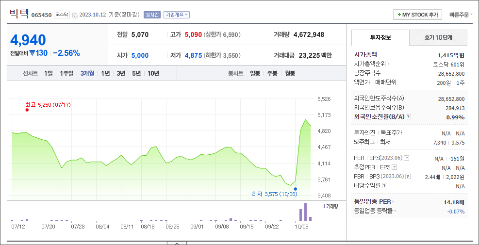 빅텍 주가