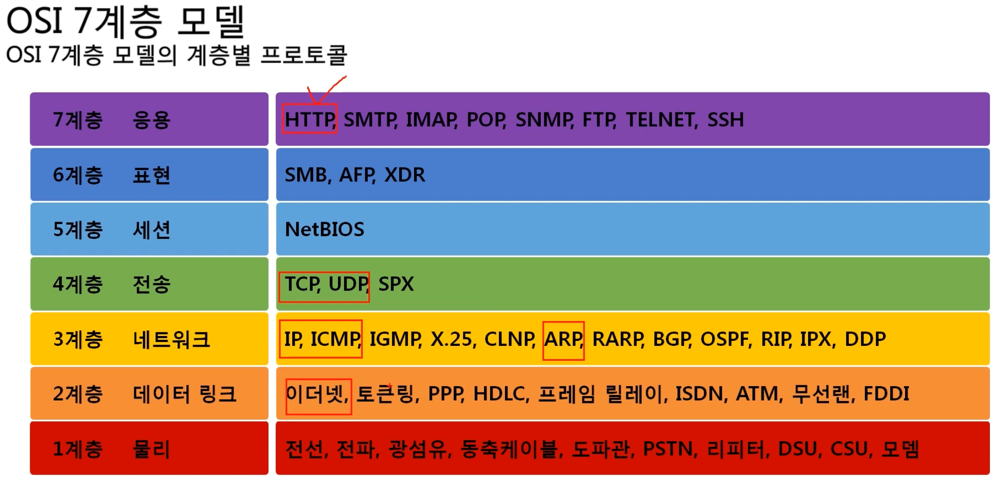 네트워크란 무엇입니까?