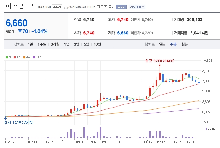 아주IB투자-주가