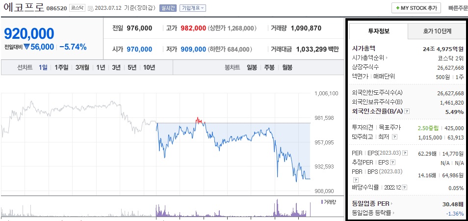 에코프로-주가-전망