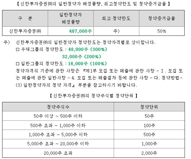 시큐센 균등 배정