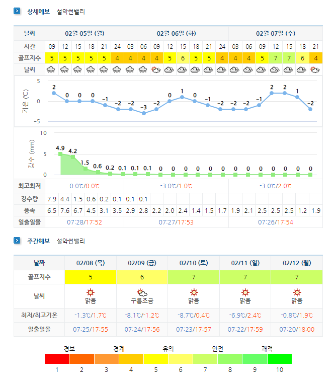 설악썬밸리CC 날씨 정보 (실시간 정보는 아래 이미지 클릭요~) 0205