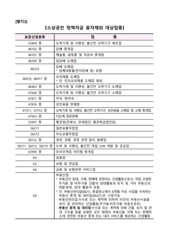 폐업점포 재도전 장려금 신청방법및 신청기간