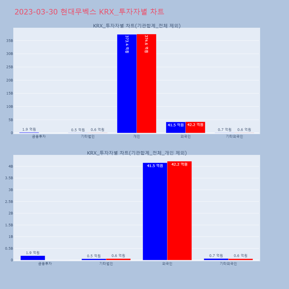 현대무벡스_KRX_투자자별_차트