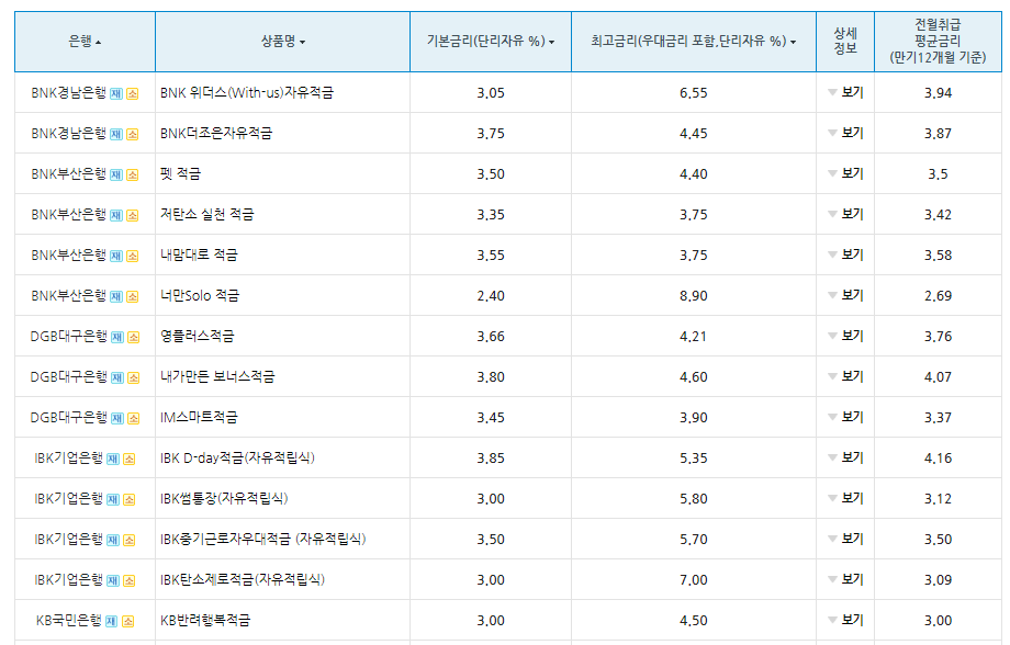 정기적금 금리비교