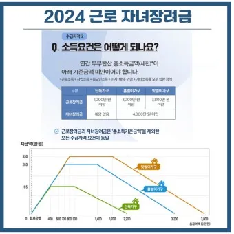 근로장려금 신청자격 신청방법 2025년 최신_3