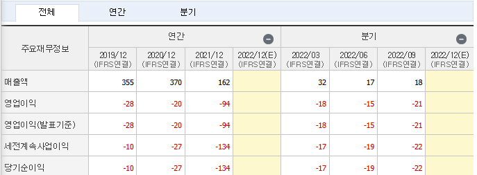 2차전지 소재부품 관련주 캡틴주 선호주