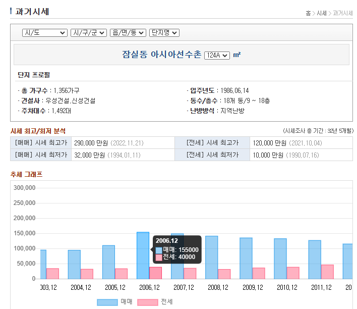 잠실 아시아 선수촌 과거 시세