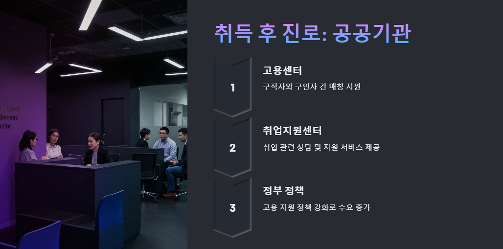 직업상담사 자격증 취득 후 진로