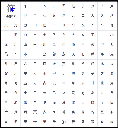 옥편 한문찾기 사용법